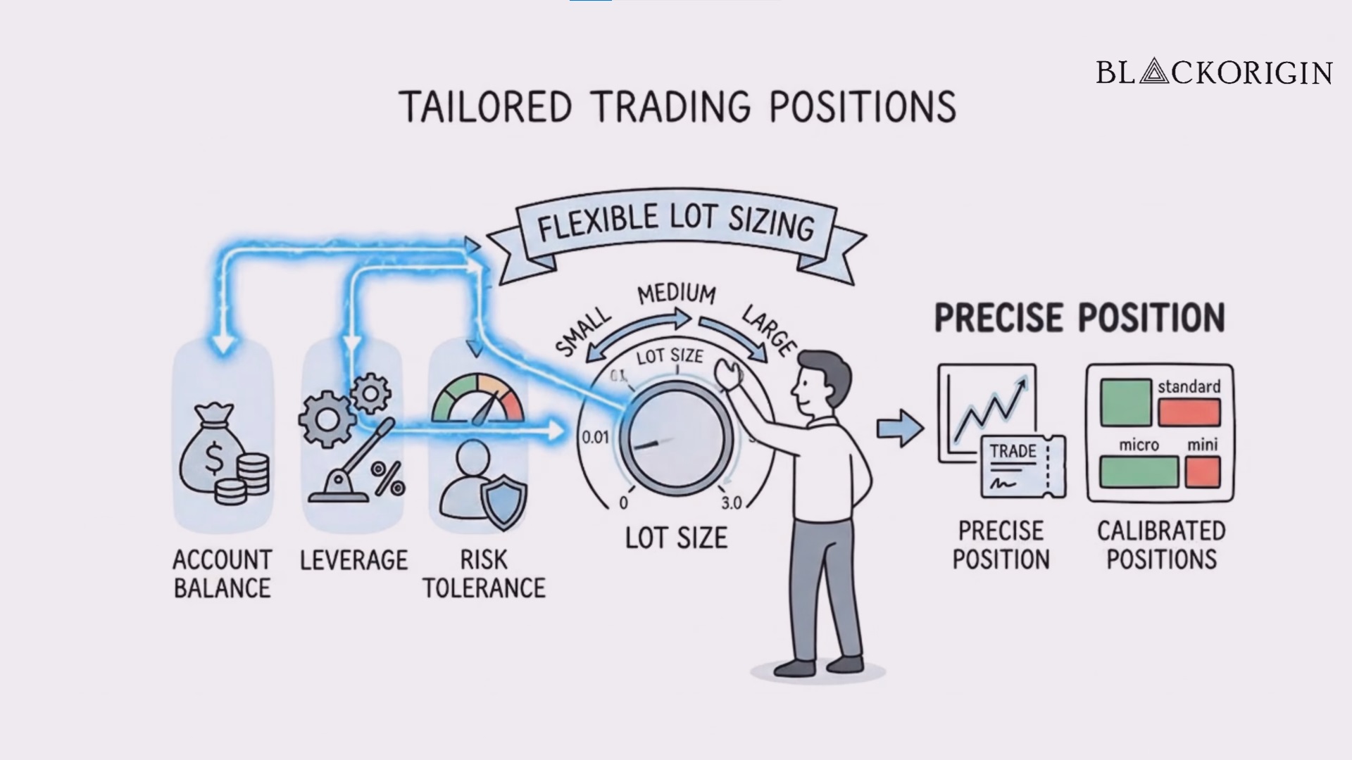 Measurement Units in Financial Markets
