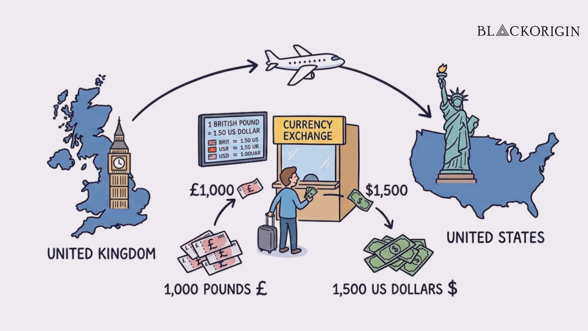 Forex Market and Bonds