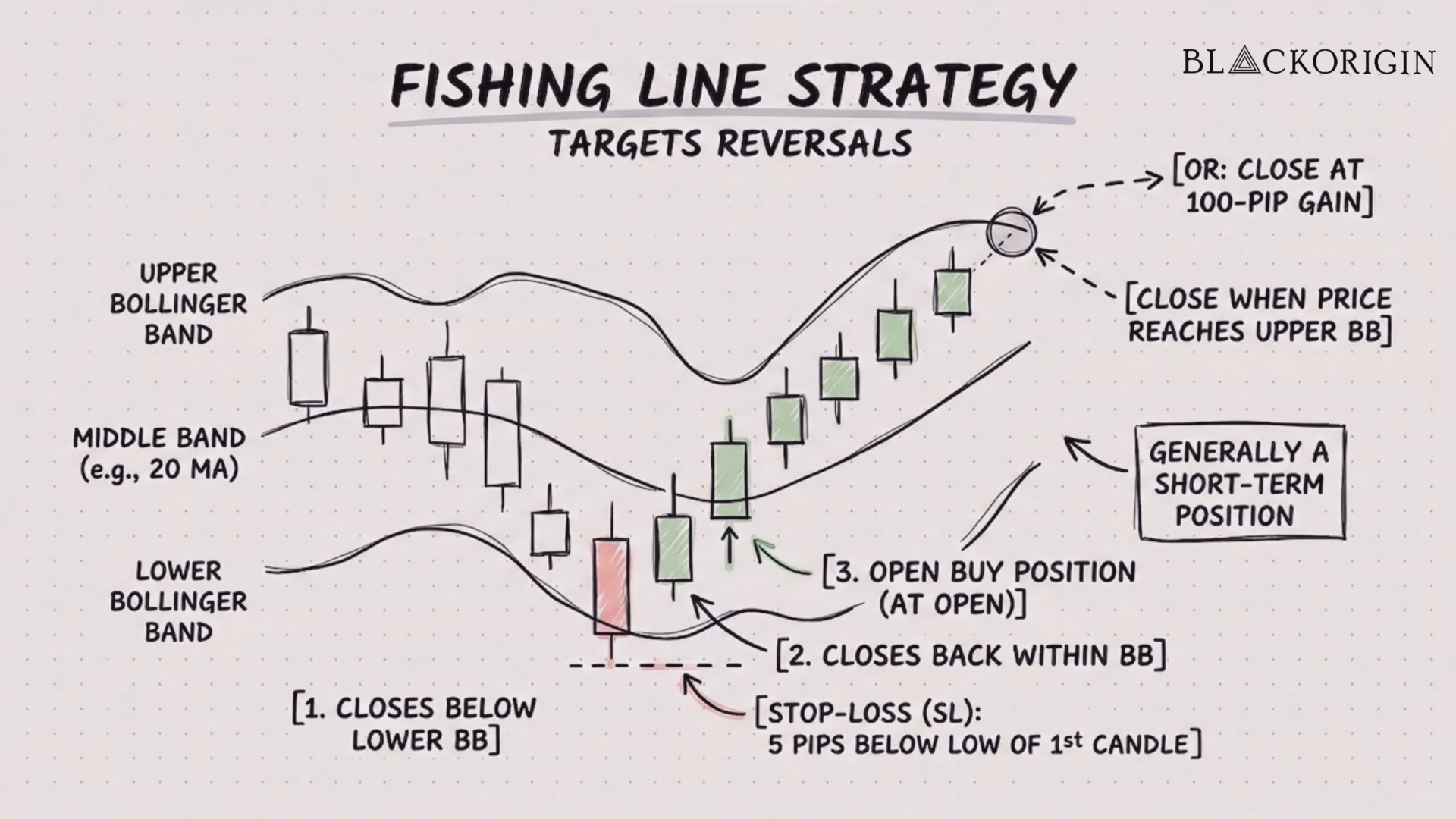 Trading Methods and Strategies